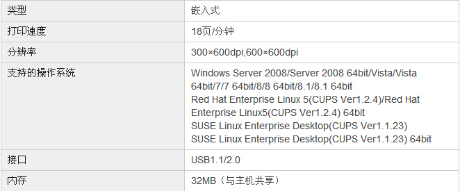 柯尼卡美能達(dá)185e復(fù)印機(jī)GDI打印規(guī)格(標(biāo)配) 柯尼卡美能達(dá)185e復(fù)印機(jī)GDI打印規(guī)格(標(biāo)配)