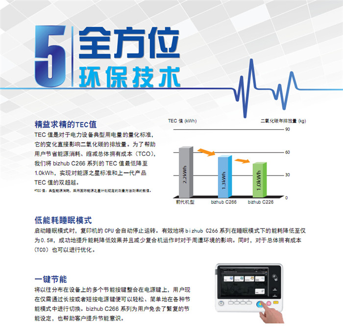 柯尼卡美能達C266彩色復印機一鍵節能-科頤辦公 柯尼卡美能達C266彩色復印機一鍵節能-科頤辦公