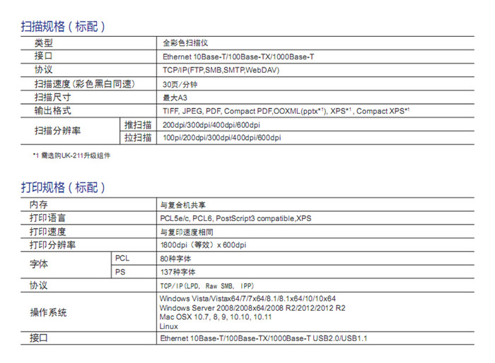 柯尼卡美能達C266彩色復印機掃描規格-科頤辦公 柯尼卡美能達C266彩色復印機掃描規格-科頤辦公