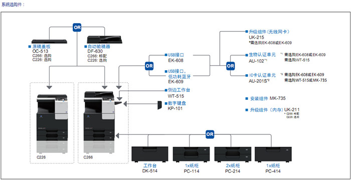 柯尼卡美能達C266彩色復印機系統選購件-科頤辦公 柯尼卡美能達C266彩色復印機系統選購件-科頤辦公