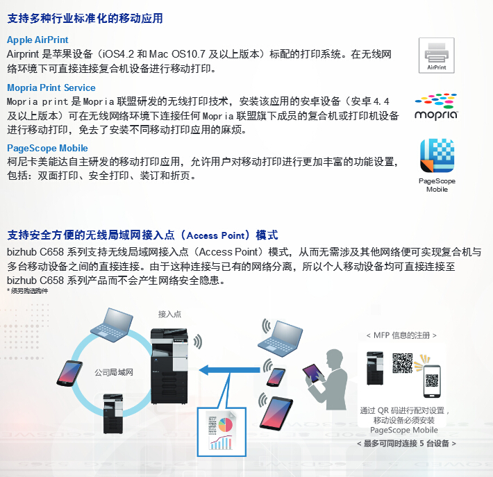 柯尼卡美能達彩色復印機C558移動應用再升級-科頤辦公 柯尼卡美能達彩色復印機C558移動應用再升級-科頤辦公