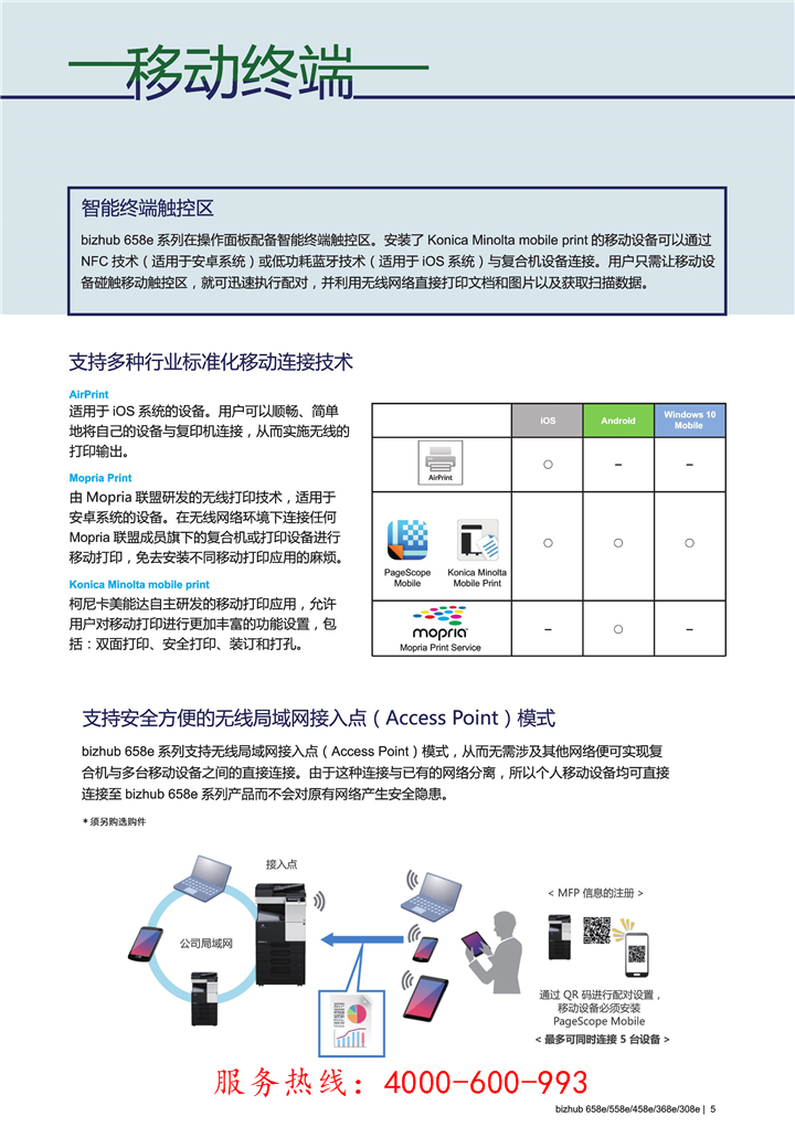 柯尼卡美能達bizhub308e黑白復(fù)印機移動終端 柯尼卡美能達bizhub308e黑白復(fù)印機移動終端