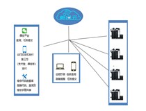 柯尼卡美能達(dá)樞紐云系統(tǒng)助力打造共享辦公新模式